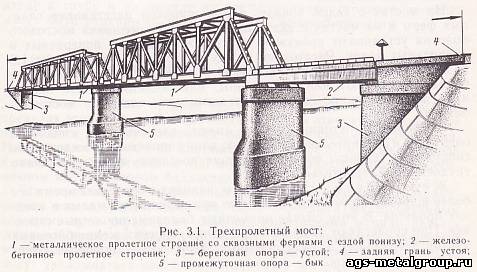 Трёхпролётный мост