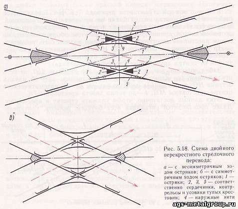 Схема двойного перекрёстного стрелочного перевода